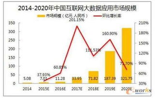 構(gòu)筑互聯(lián)網(wǎng)金融數(shù)據(jù)安全防線的關(guān)鍵要素